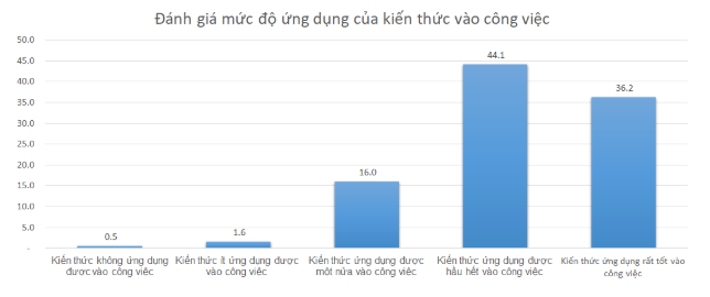 Học tập Học tập