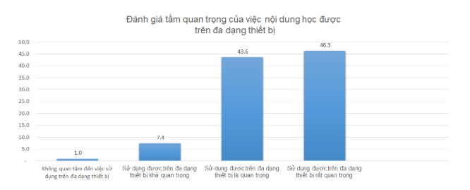 Học tập Học tập